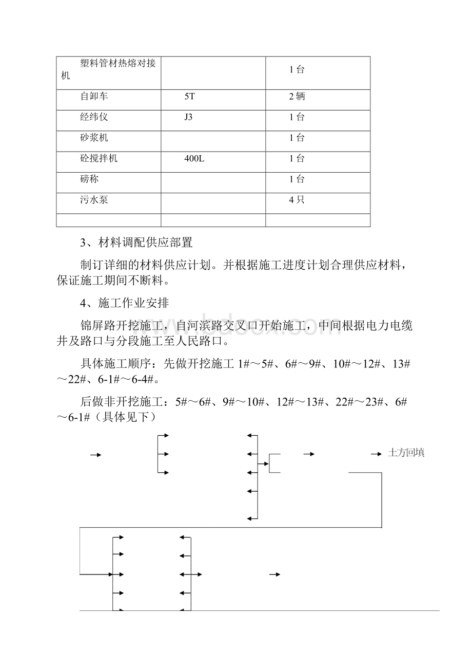 电力电缆管线敷设工程项目施工组织设计方案.docx_第3页