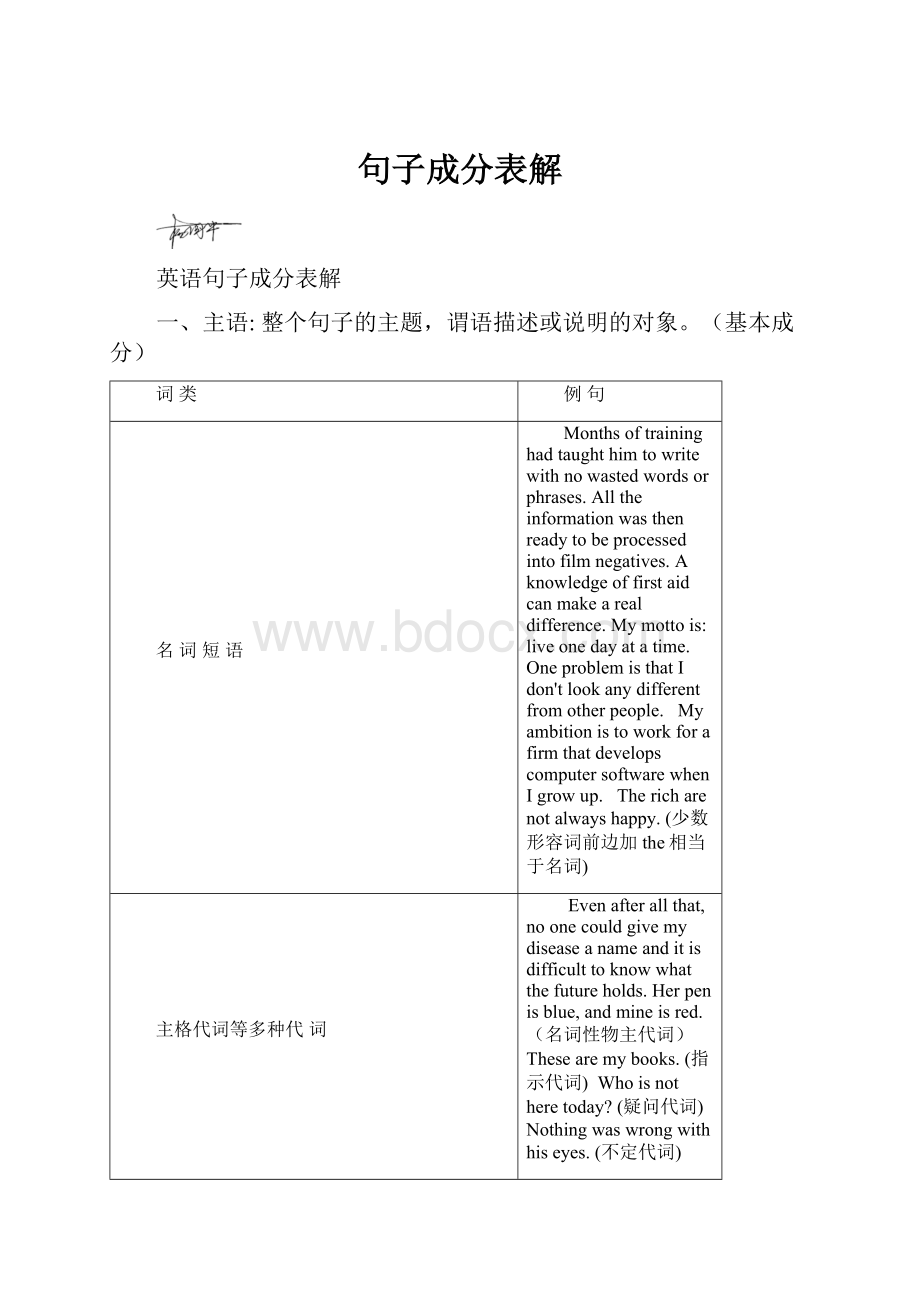 句子成分表解.docx