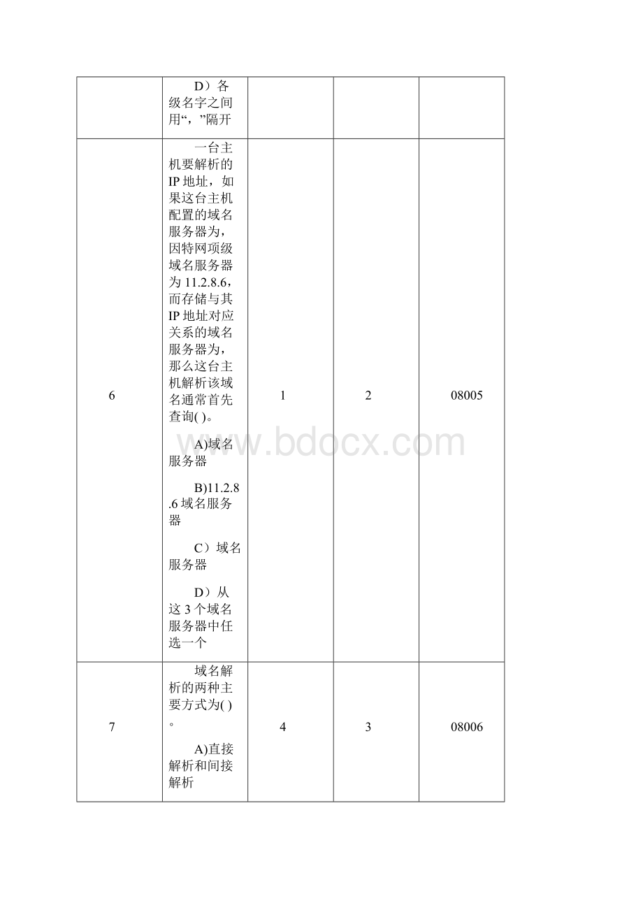 数据通信考题89.docx_第3页