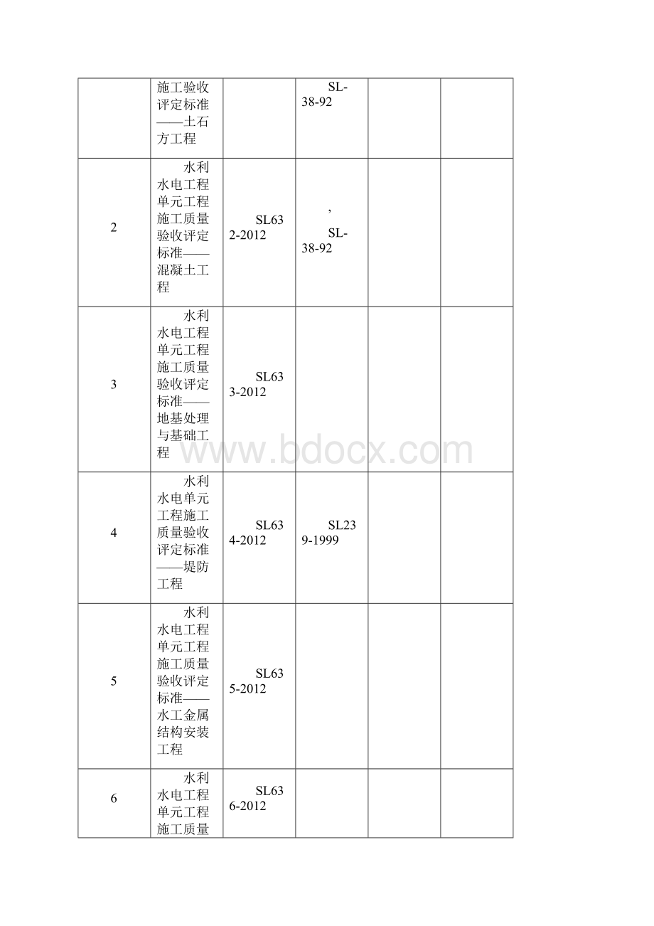 SL《堤防工程施工质量验收评定标准》.docx_第2页