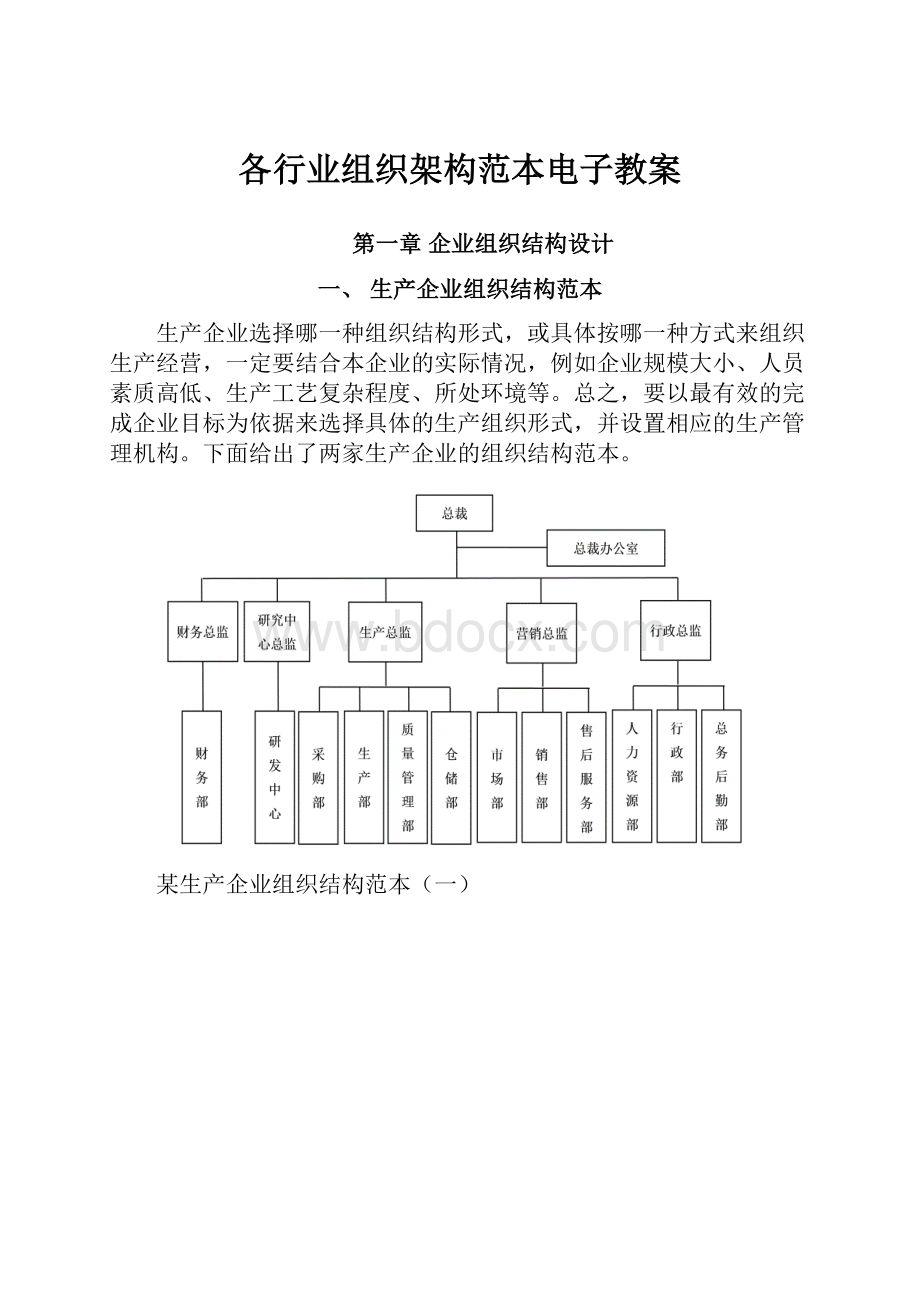 各行业组织架构范本电子教案.docx_第1页