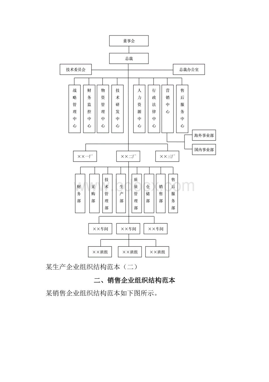 各行业组织架构范本电子教案.docx_第2页