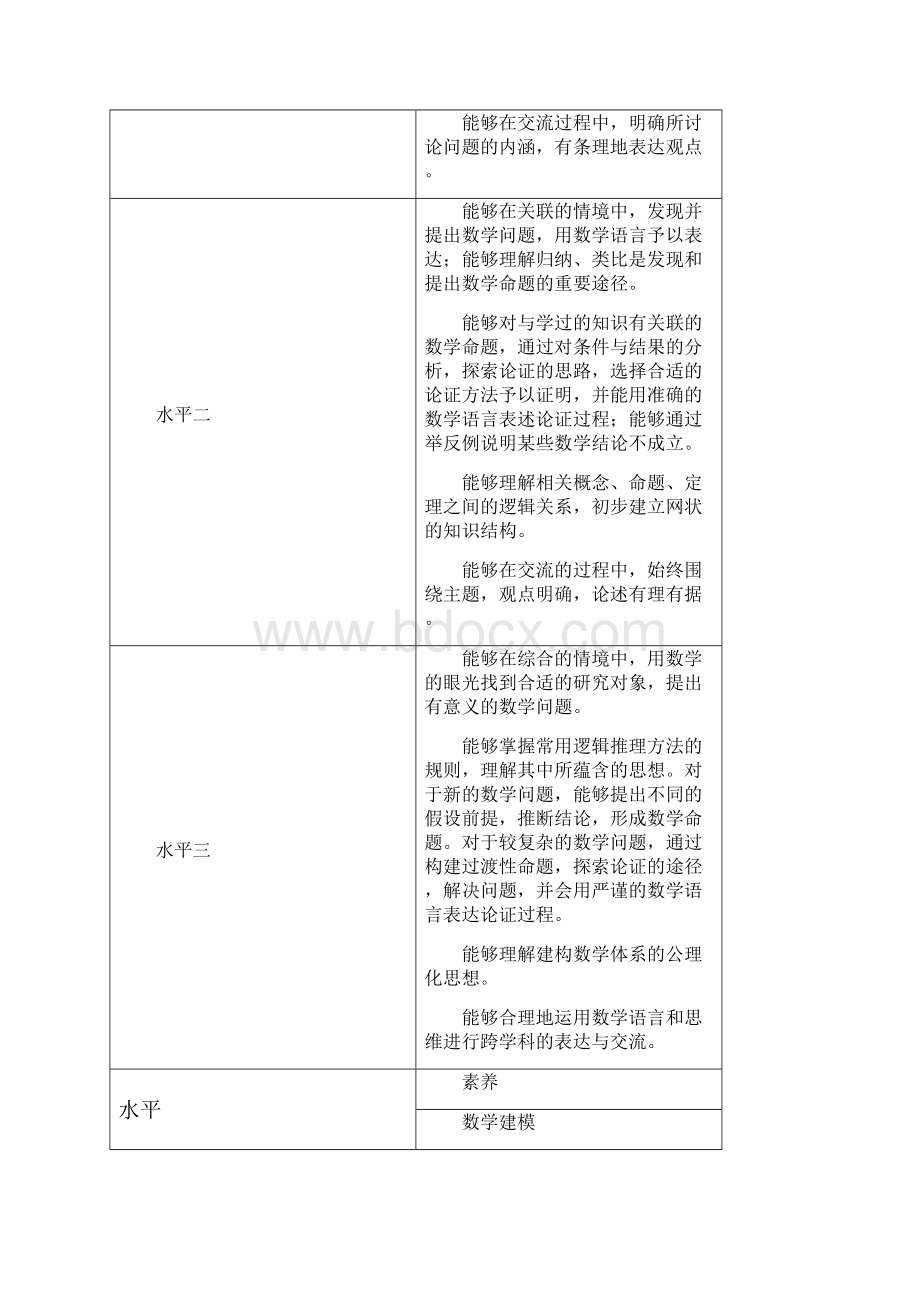 数学数学素养及评价的水平划分.docx_第3页