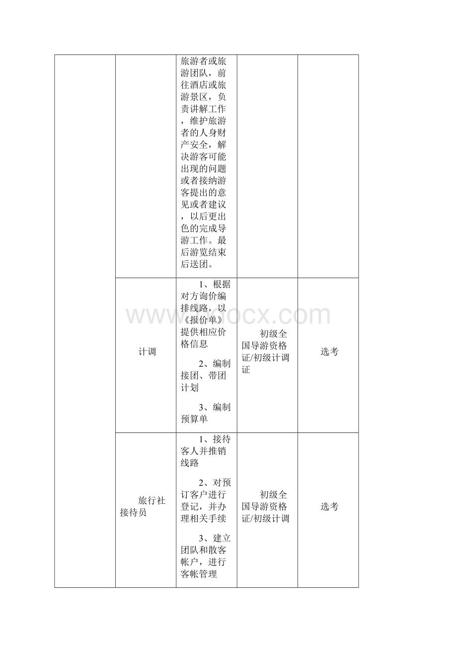 旅游管理 人才培养方案.docx_第2页