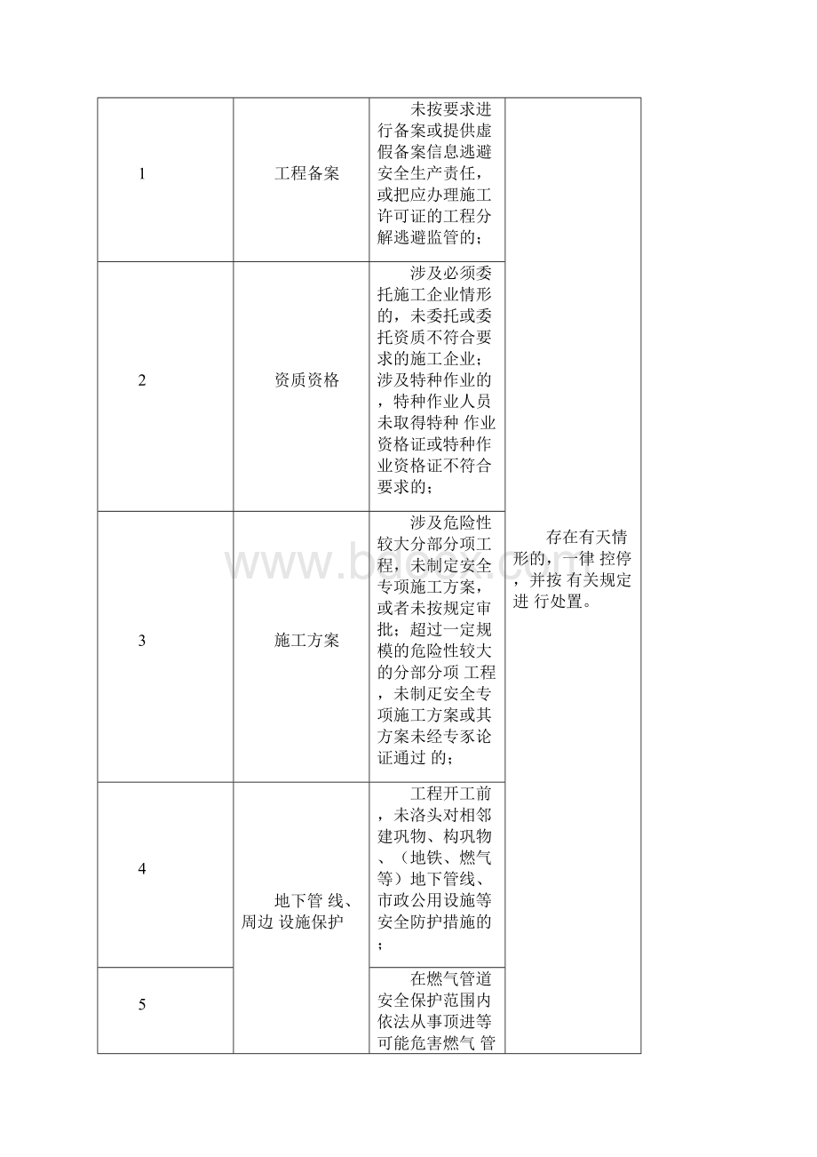 《深圳市小散工程安全生产核查工作指引》.docx_第2页