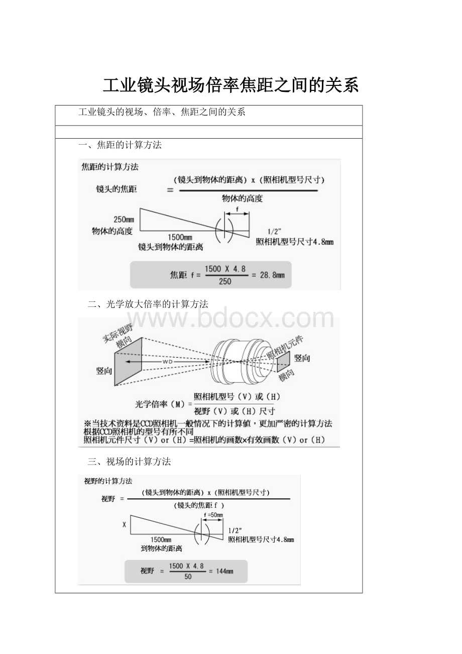 工业镜头视场倍率焦距之间的关系.docx_第1页