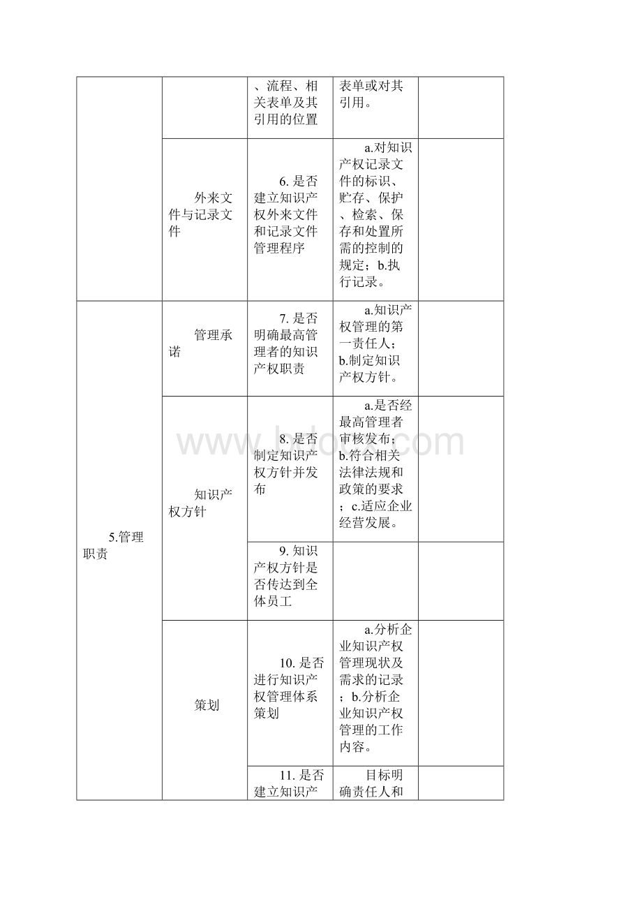 知识产权评价指标分拆.docx_第2页