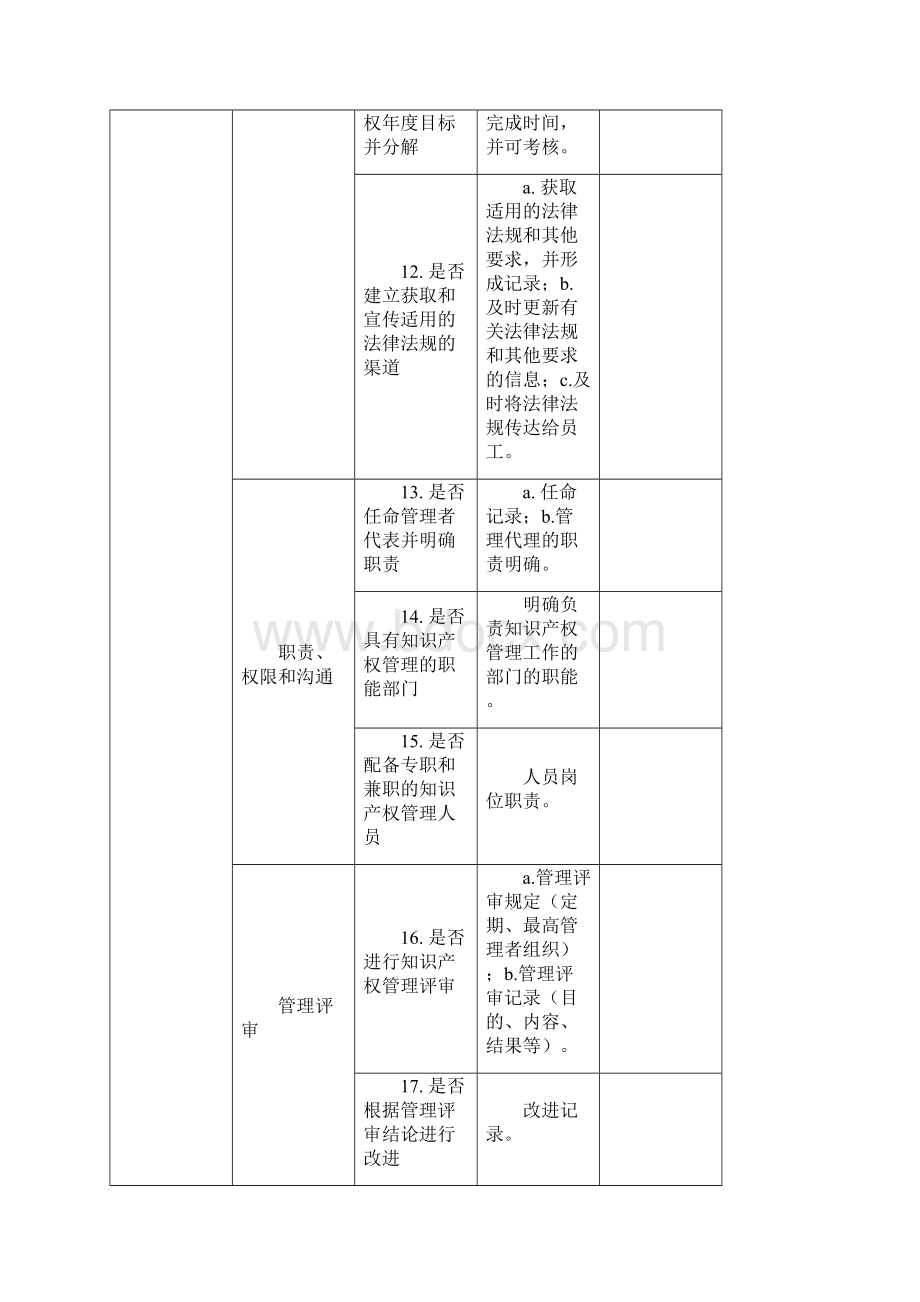 知识产权评价指标分拆.docx_第3页