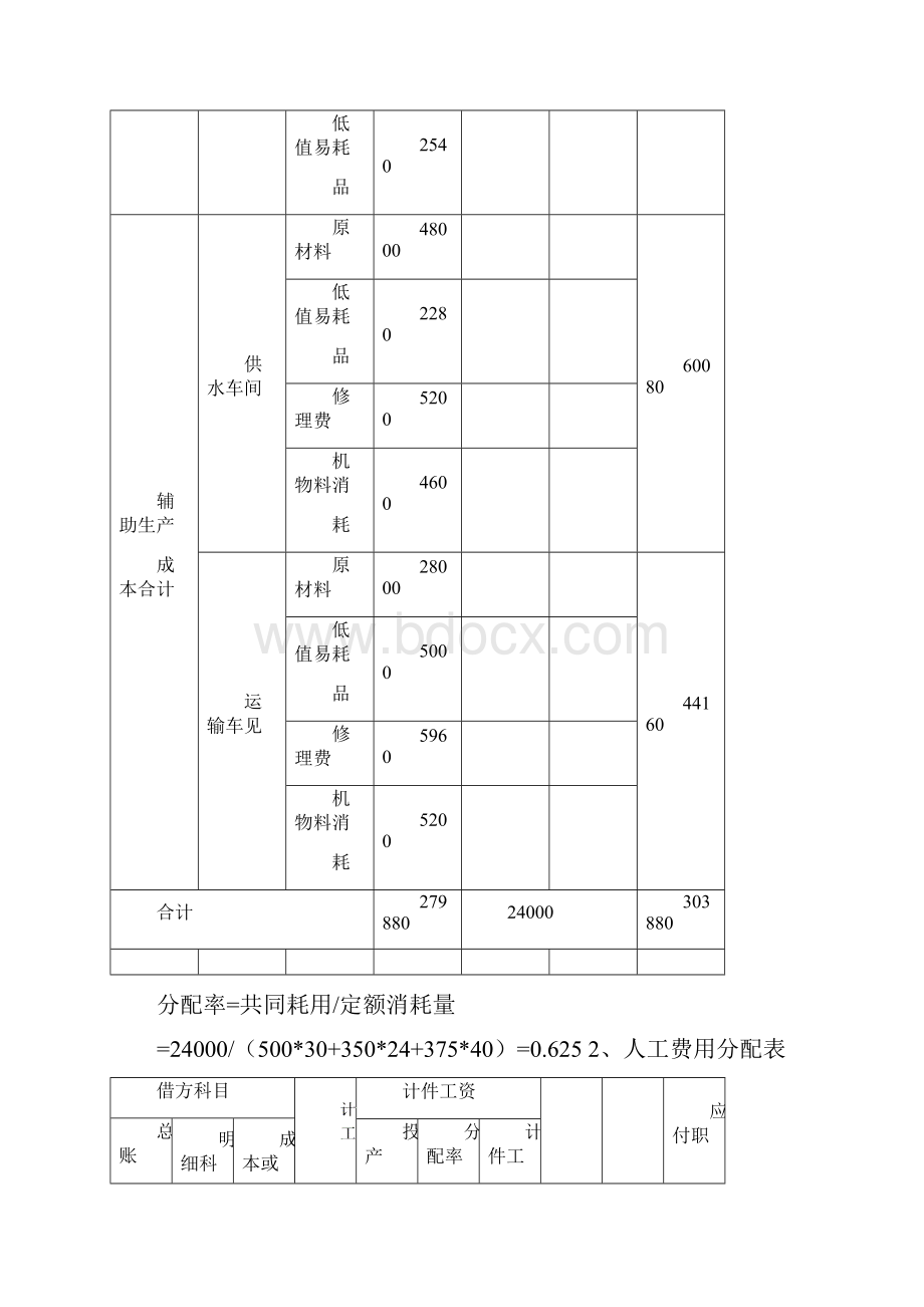 成本会计模拟实训报告.docx_第3页