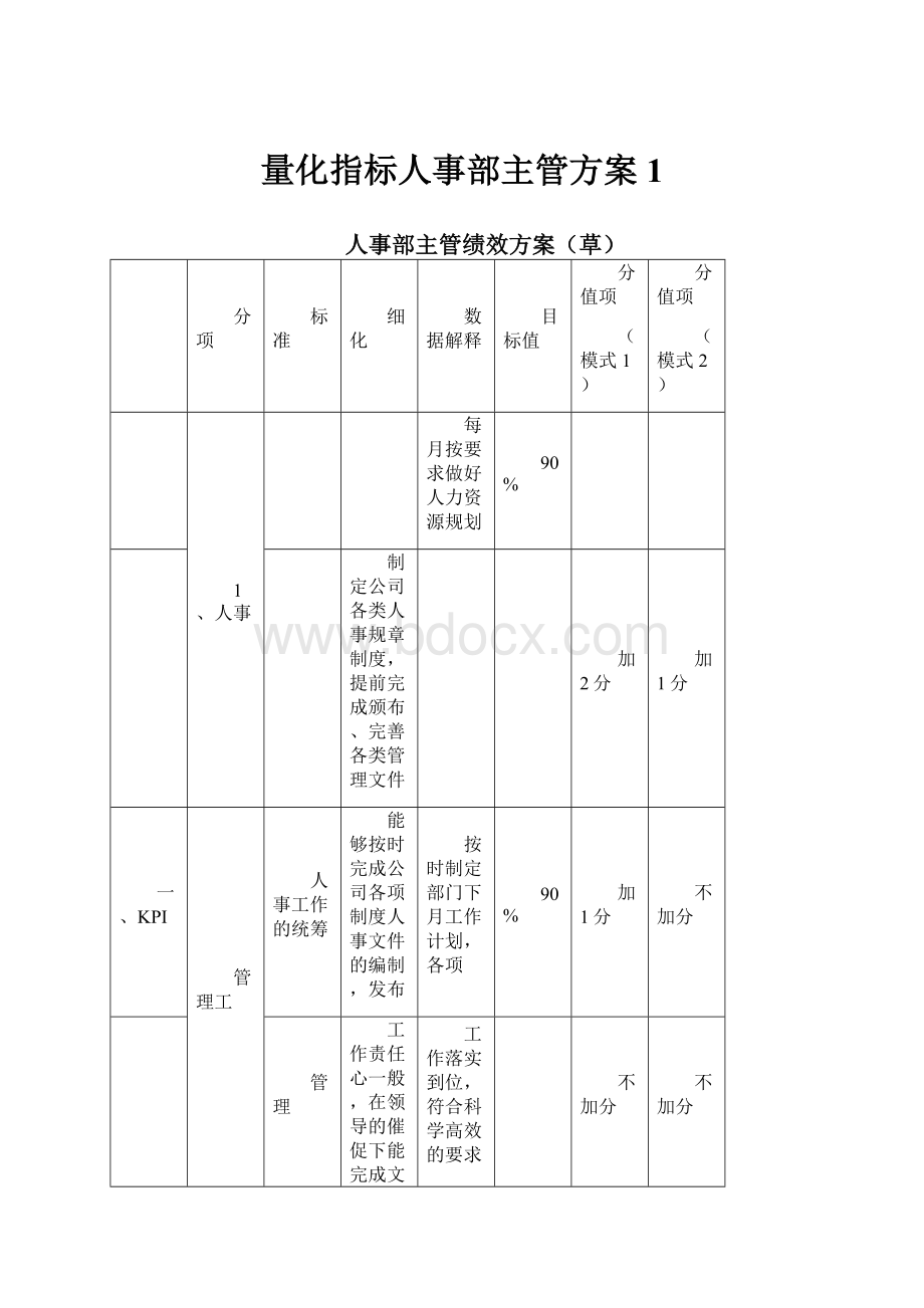 量化指标人事部主管方案1.docx