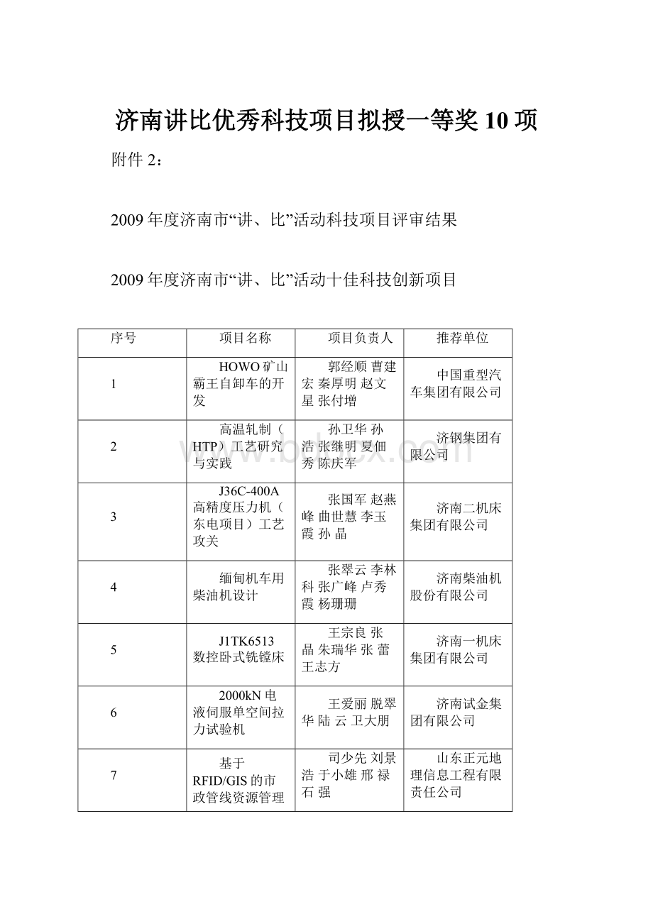 济南讲比优秀科技项目拟授一等奖10项.docx