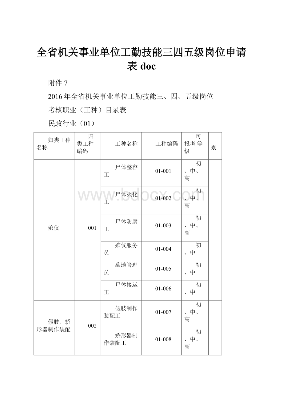 全省机关事业单位工勤技能三四五级岗位申请表doc.docx_第1页