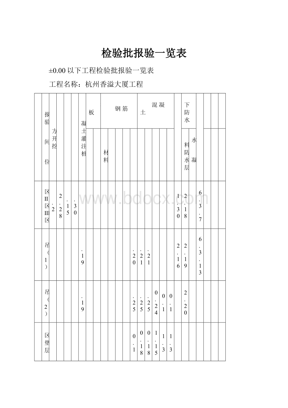 检验批报验一览表.docx_第1页