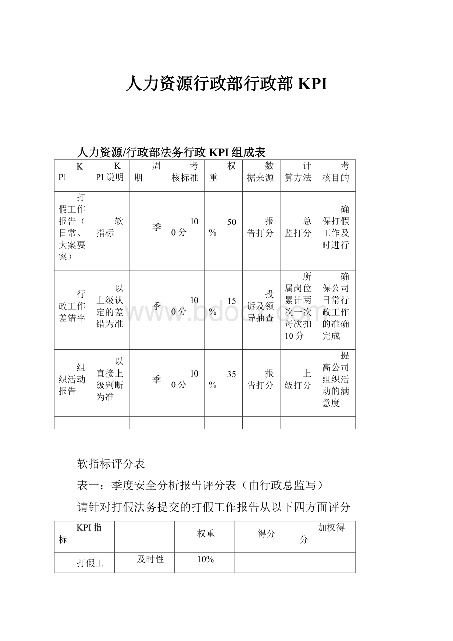 人力资源行政部行政部KPI.docx_第1页