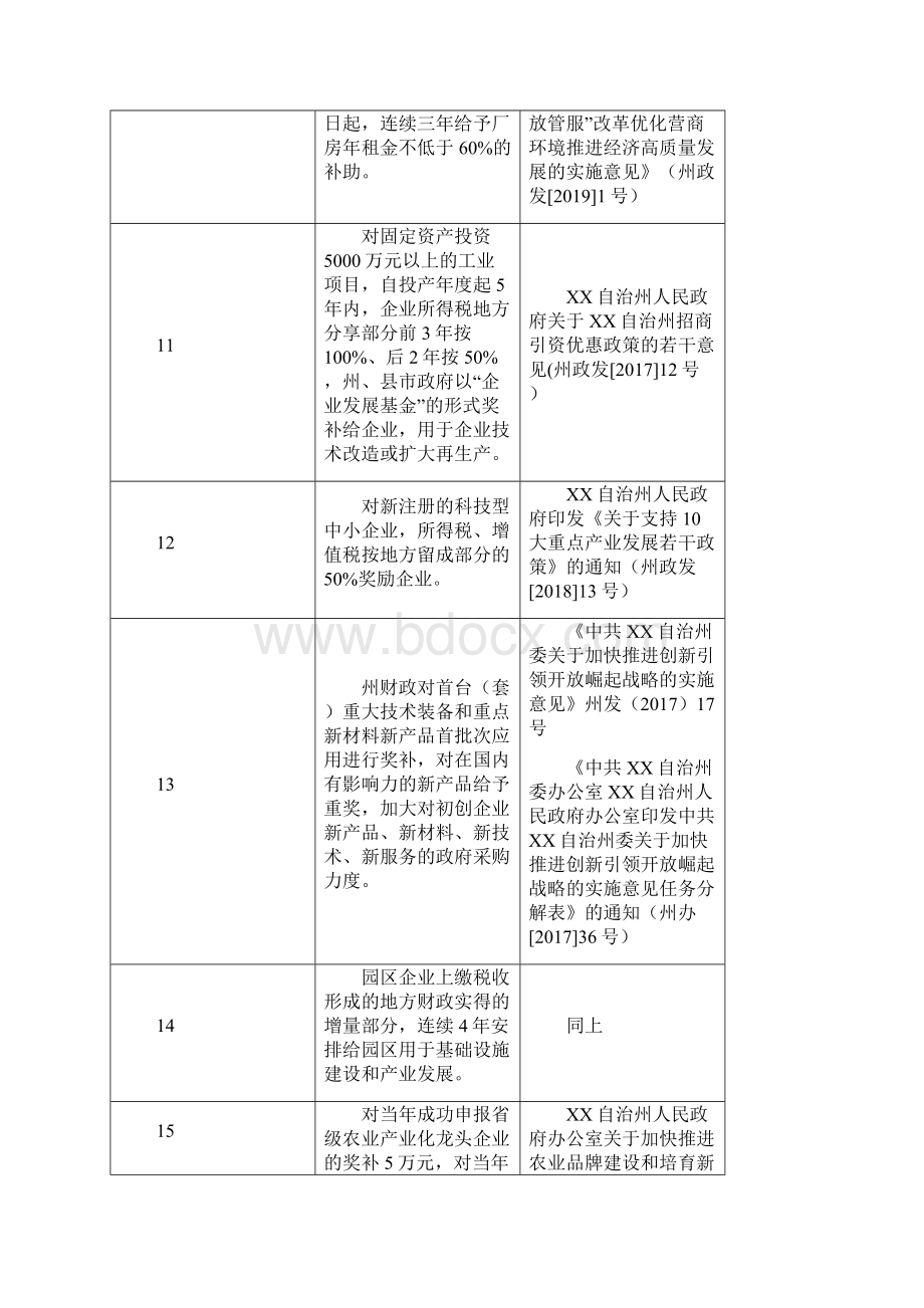 XX自治州优惠政策汇总模板.docx_第3页