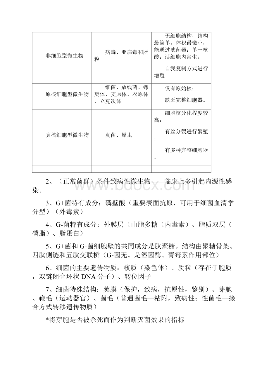 临床微生物检验知识点.docx_第2页