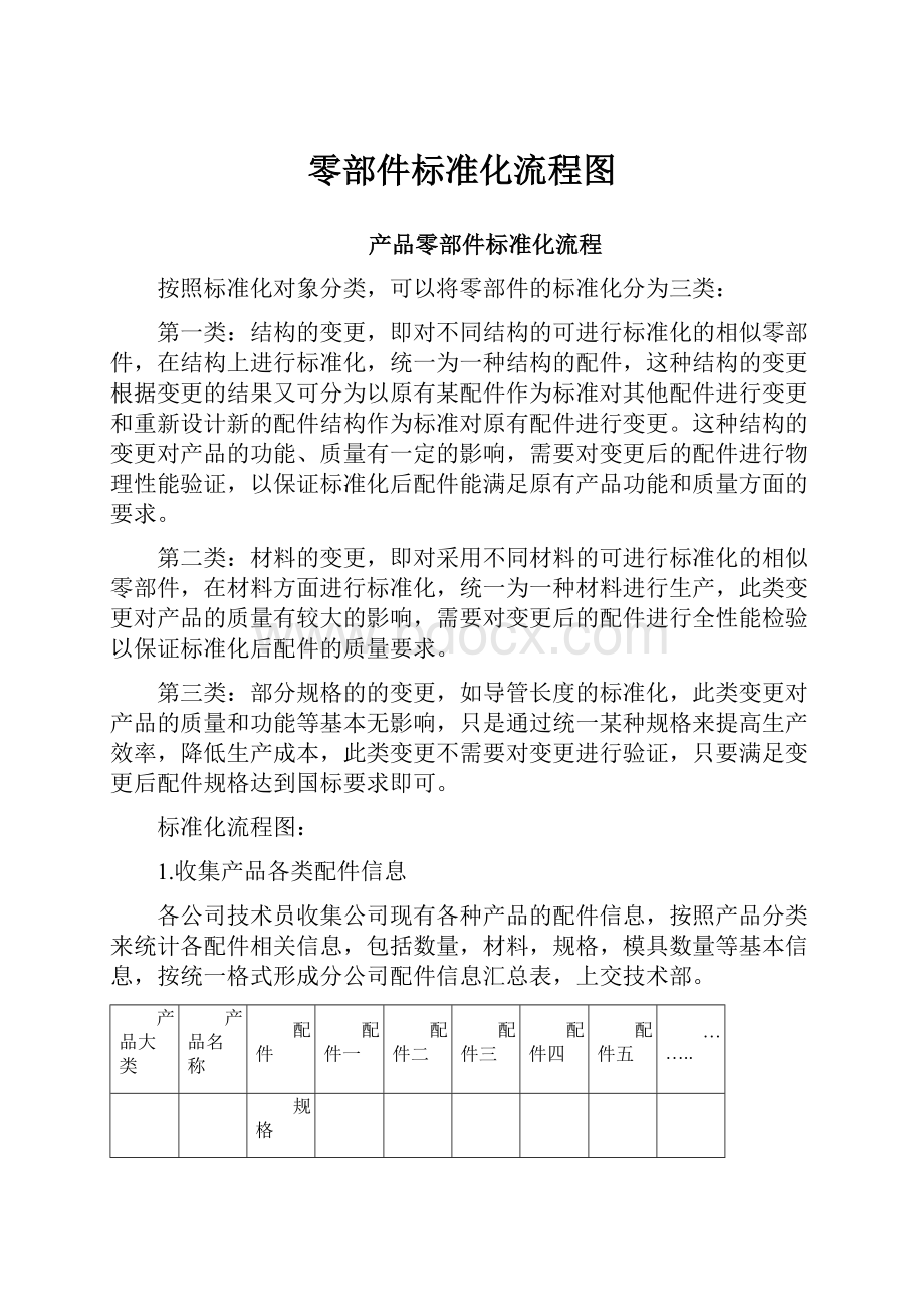 零部件标准化流程图.docx