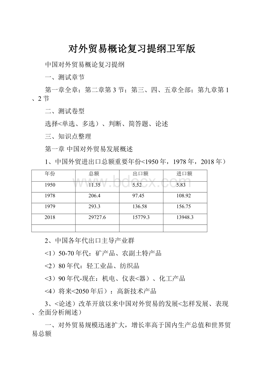 对外贸易概论复习提纲卫军版.docx