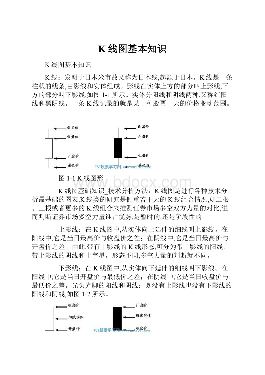 K线图基本知识.docx