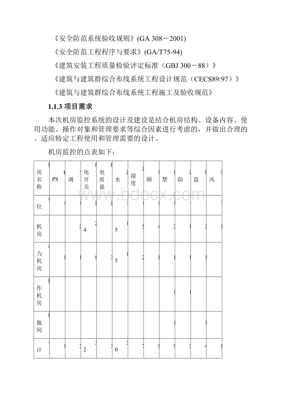 数据中心机房建设项目环境监控系统设计方案.docx_第2页