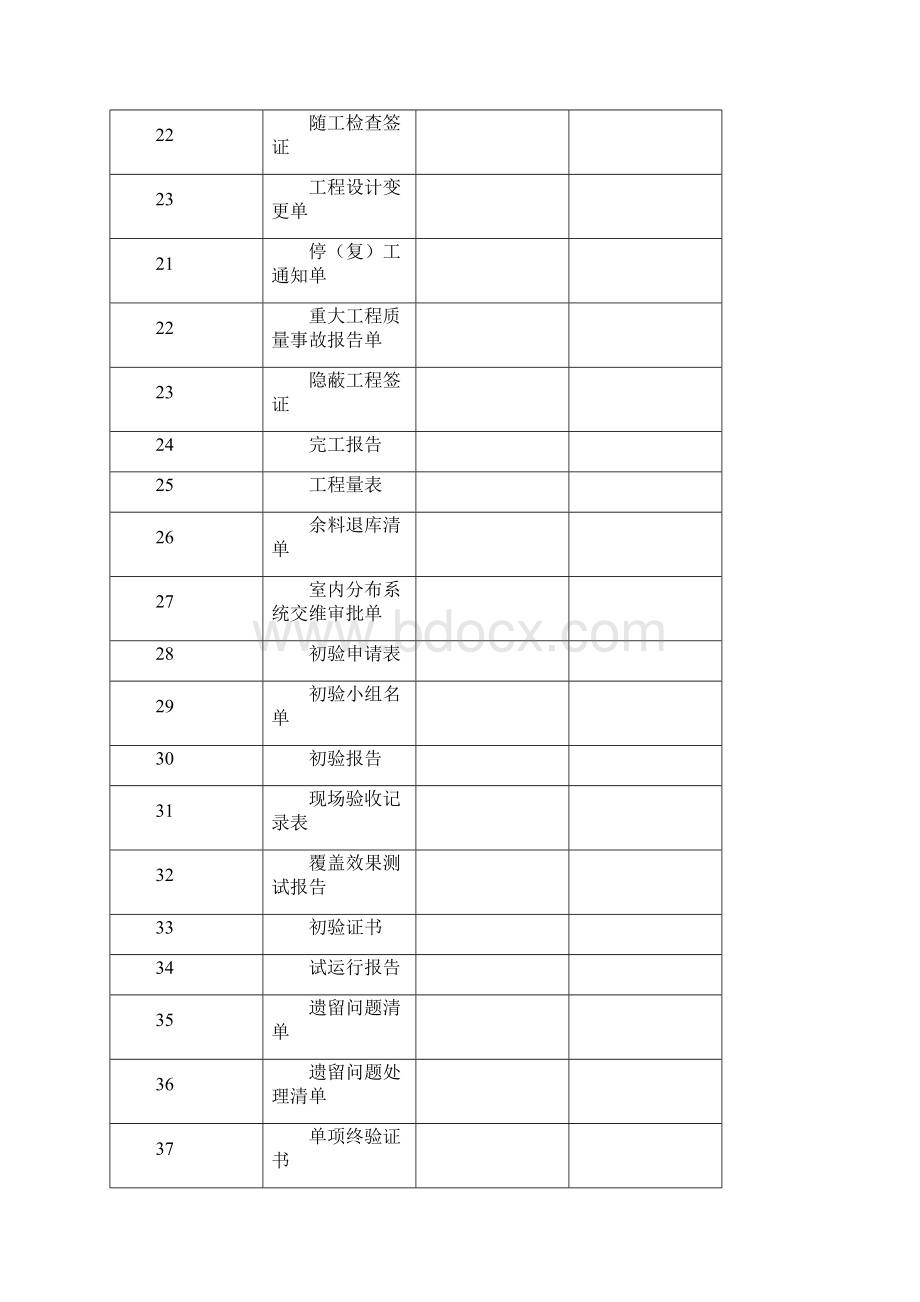 室分工程竣工验收文件模板教材.docx_第3页