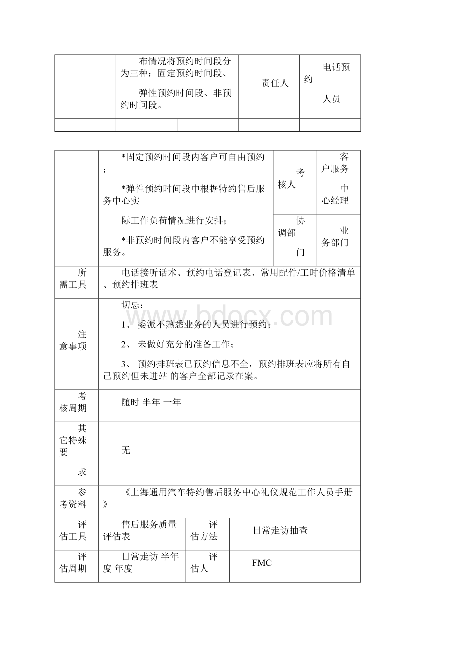 通用系列别克汽车售后服务流程管理.docx_第3页