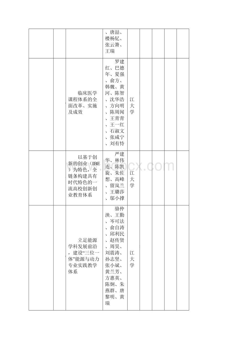 浙江教学成果一等奖.docx_第2页