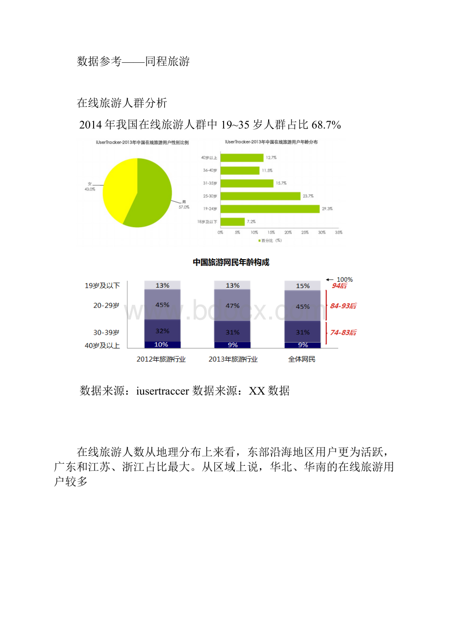 年轻人的旅游目的地喜好解析.docx_第3页