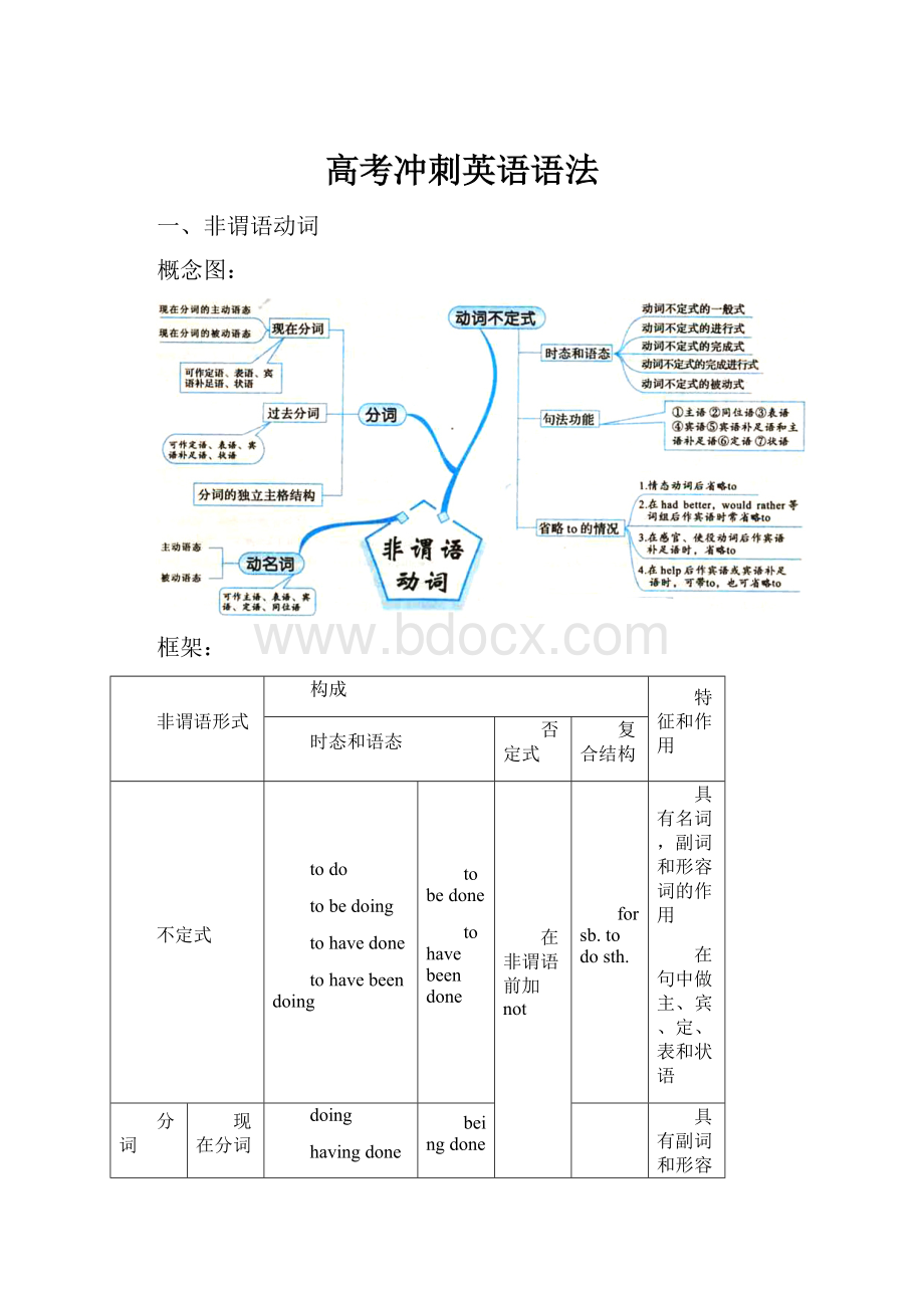 高考冲刺英语语法.docx