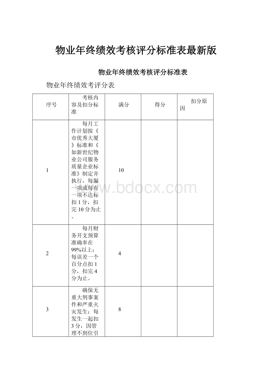 物业年终绩效考核评分标准表最新版.docx_第1页