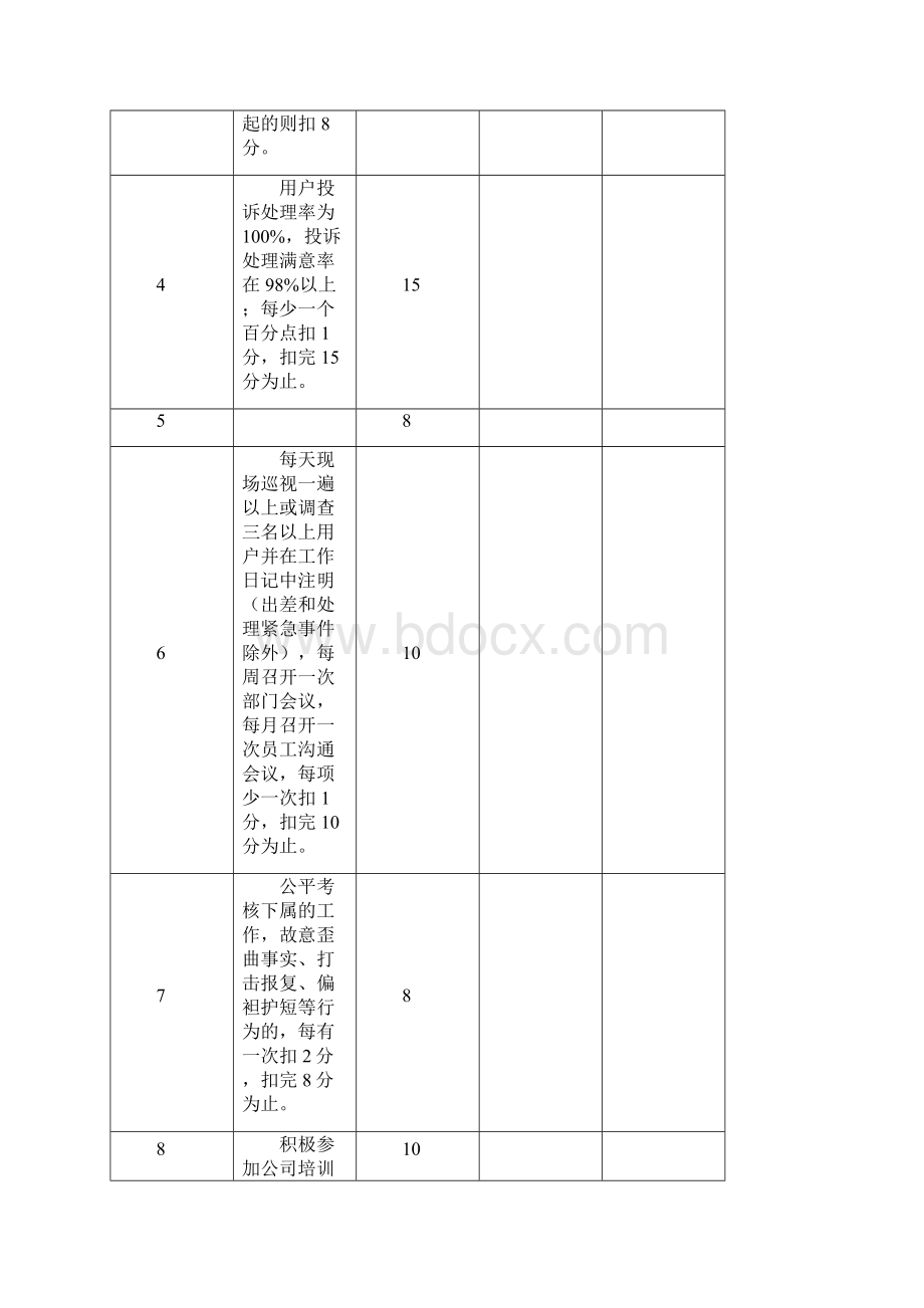 物业年终绩效考核评分标准表最新版.docx_第2页