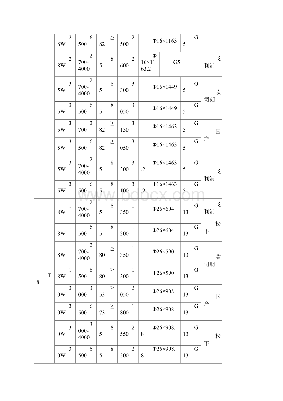 照度照明功率密度计算法.docx_第2页