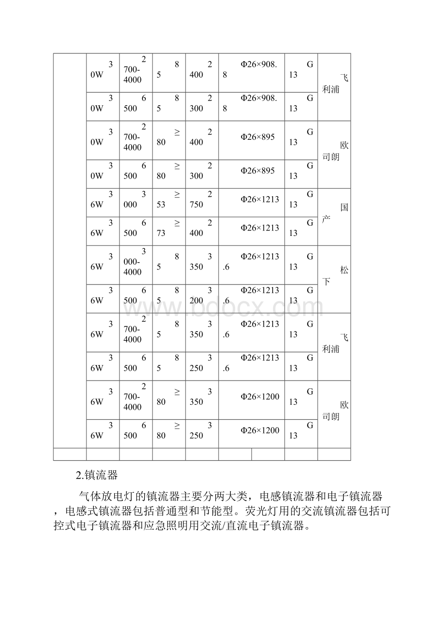 照度照明功率密度计算法.docx_第3页