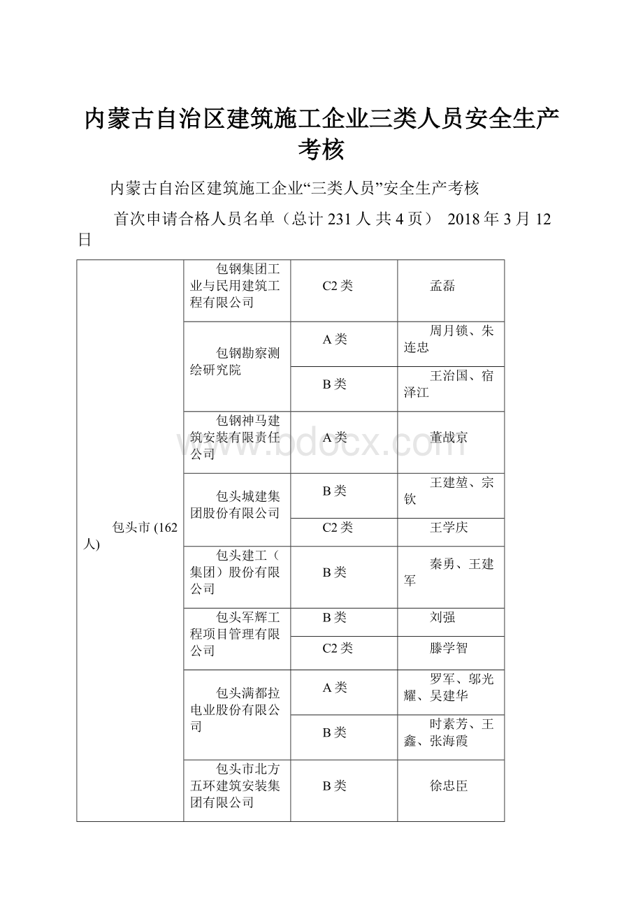 内蒙古自治区建筑施工企业三类人员安全生产考核.docx