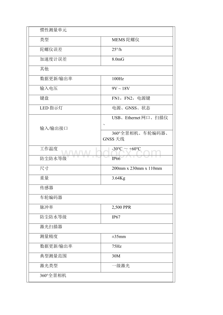 常用三维移动扫描车型号及参数精.docx_第3页