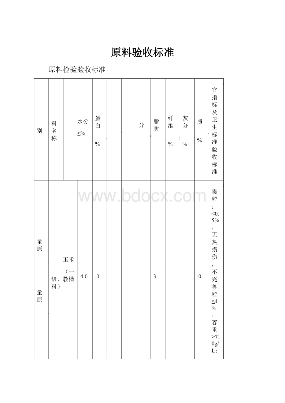 原料验收标准.docx_第1页