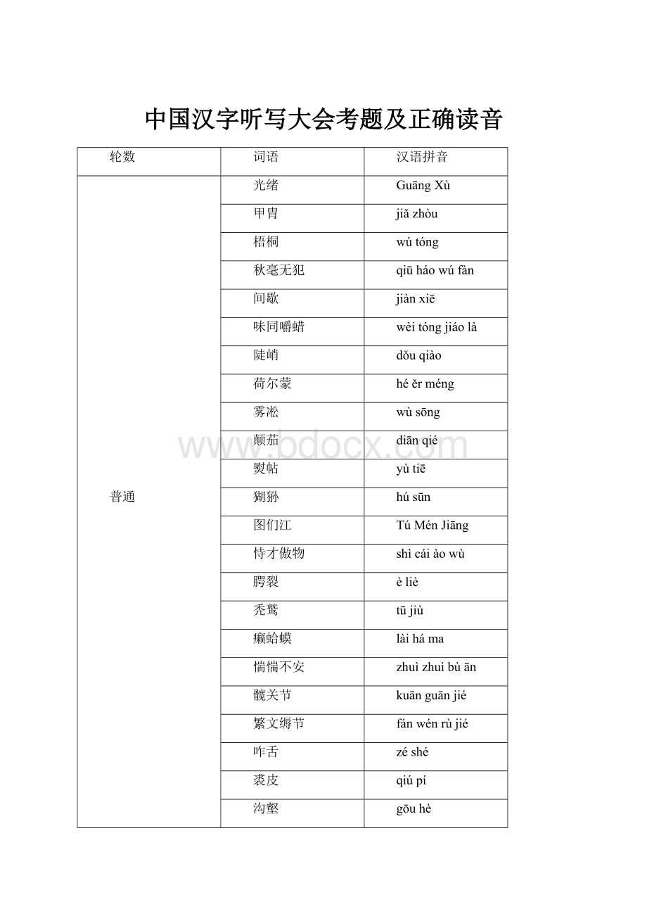 中国汉字听写大会考题及正确读音.docx