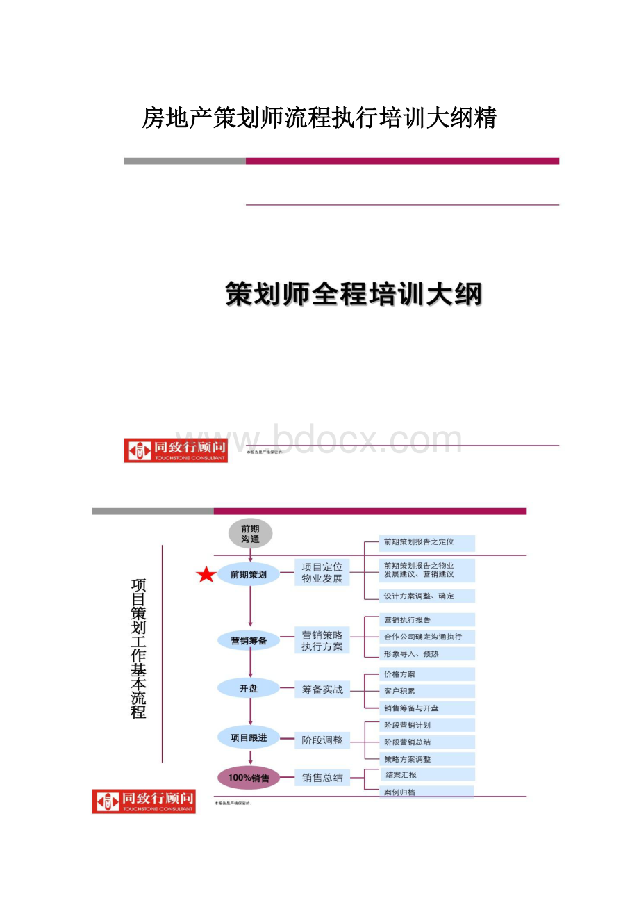 房地产策划师流程执行培训大纲精.docx_第1页