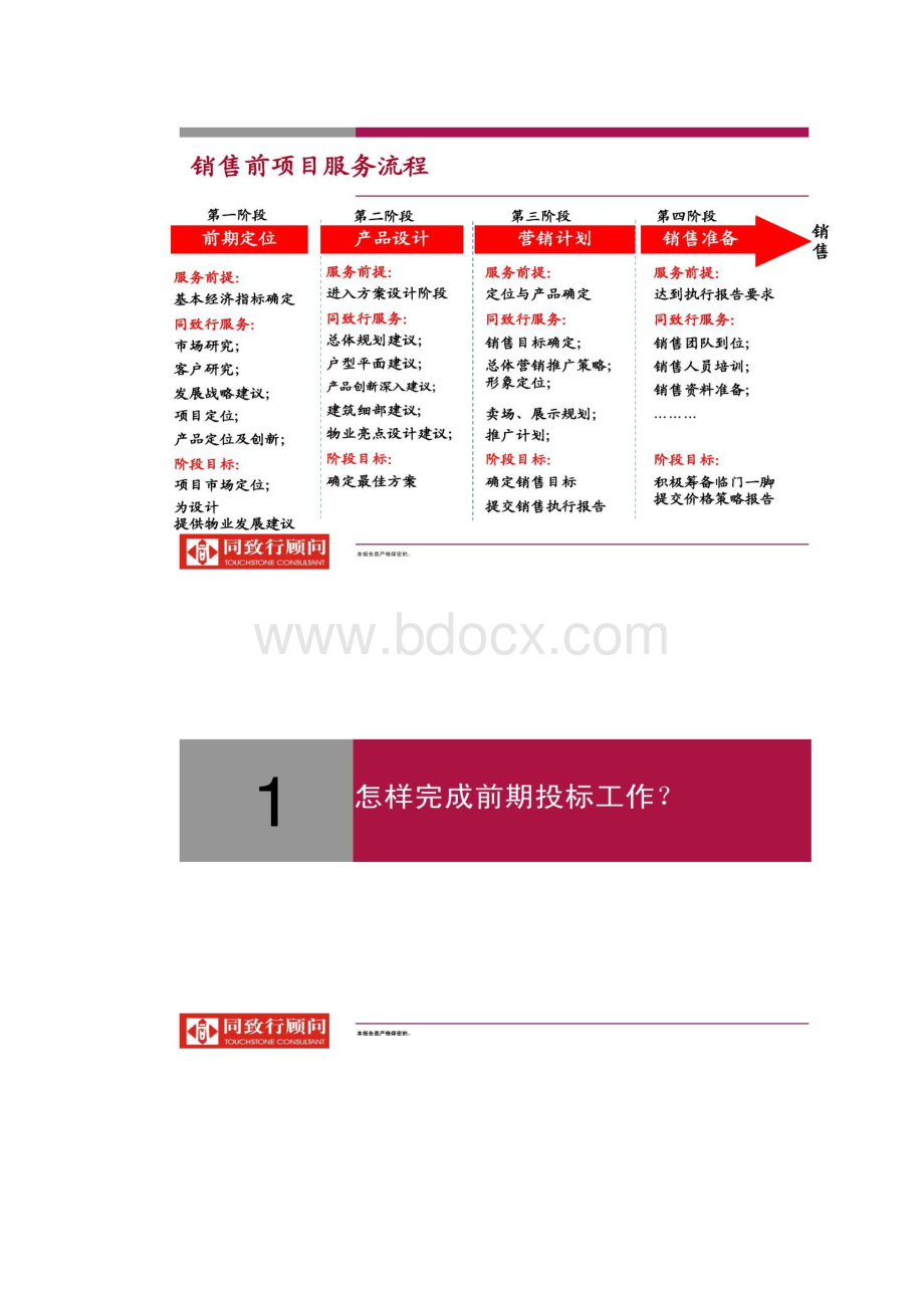 房地产策划师流程执行培训大纲精.docx_第2页