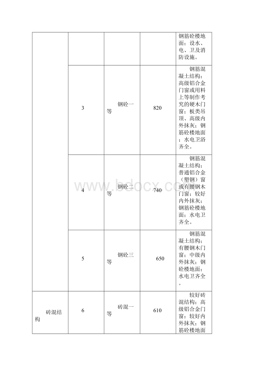 富阳市房屋重置价格总表.docx_第2页