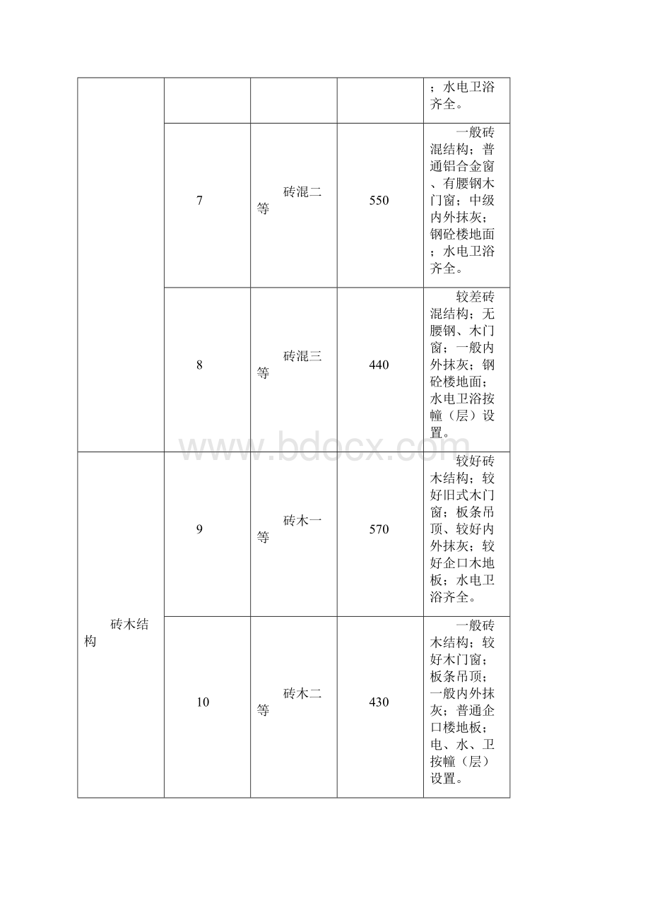 富阳市房屋重置价格总表.docx_第3页