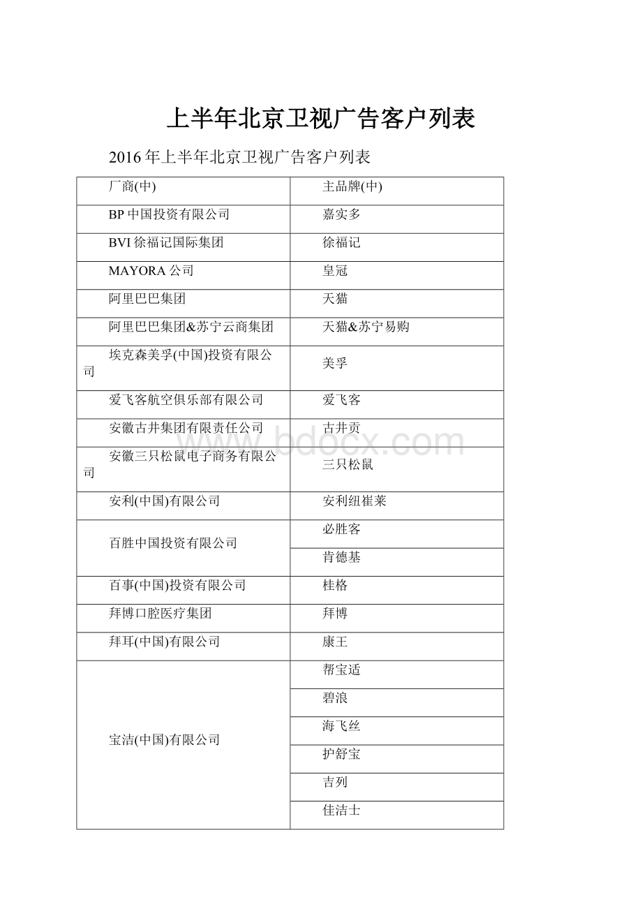 上半年北京卫视广告客户列表.docx