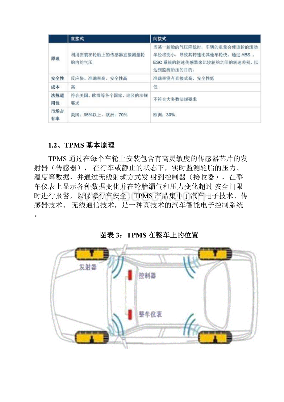 新版中国汽车胎压监测系统TPMS市场分析报告.docx_第3页