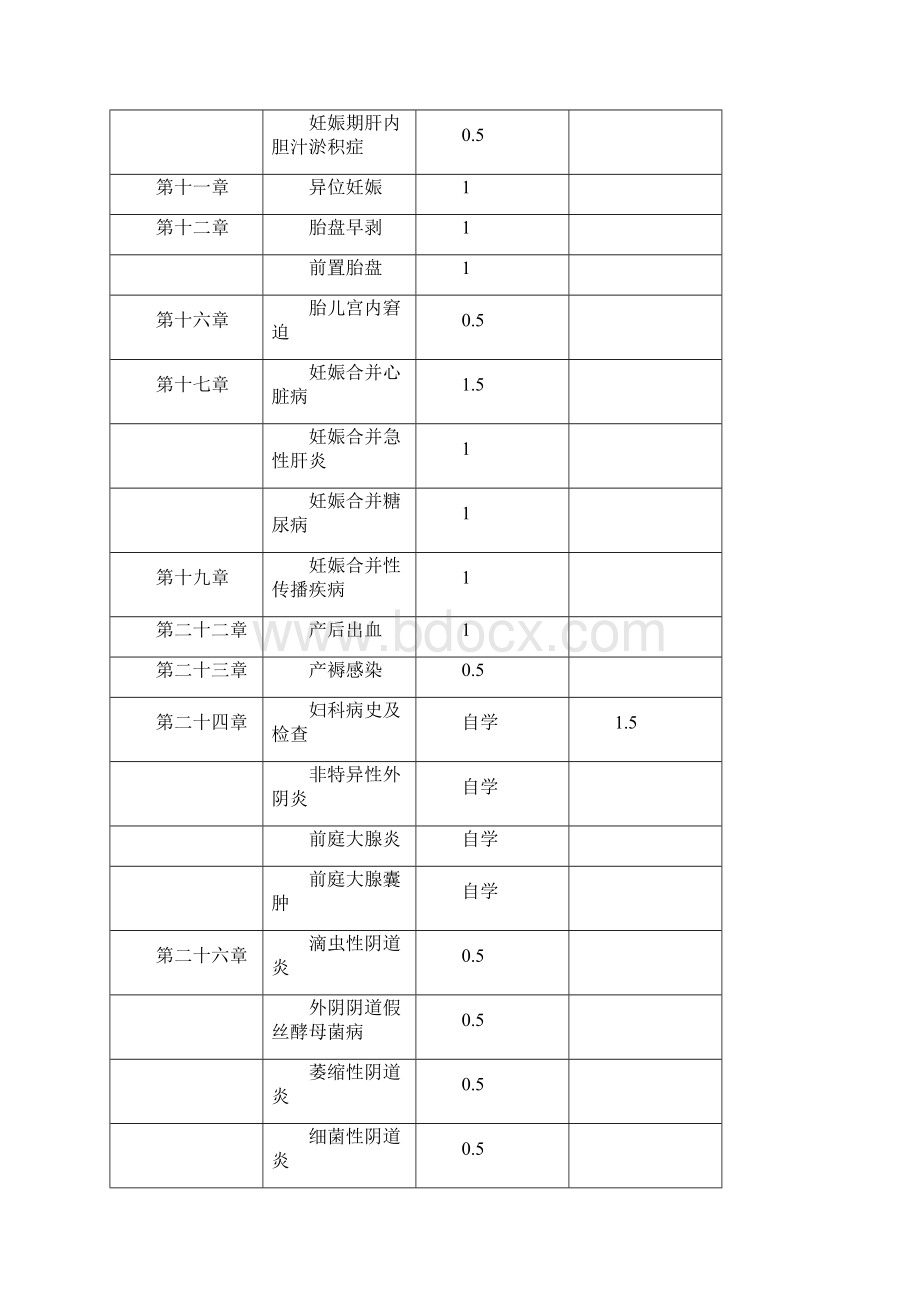 《妇产科学》教学大纲新.docx_第2页