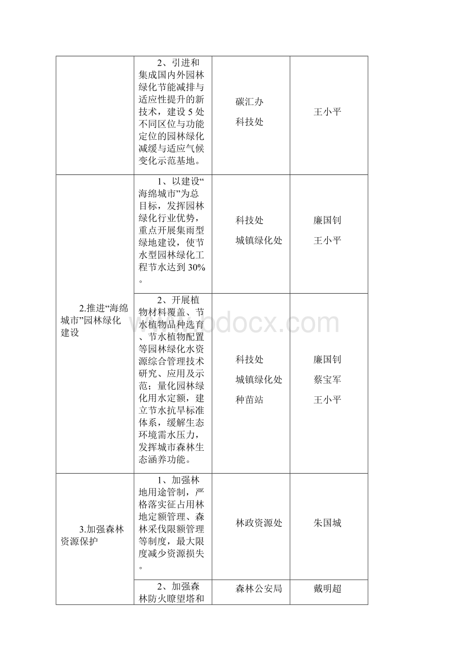 北京市园林绿化应对气候变化十三五行动计划任务落实分工表.docx_第3页