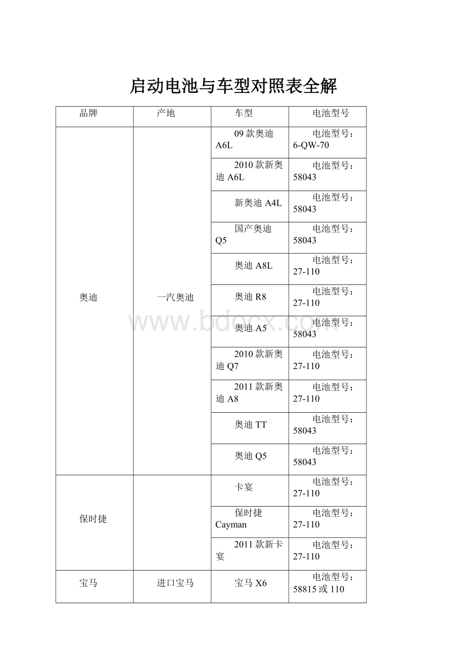 启动电池与车型对照表全解.docx_第1页