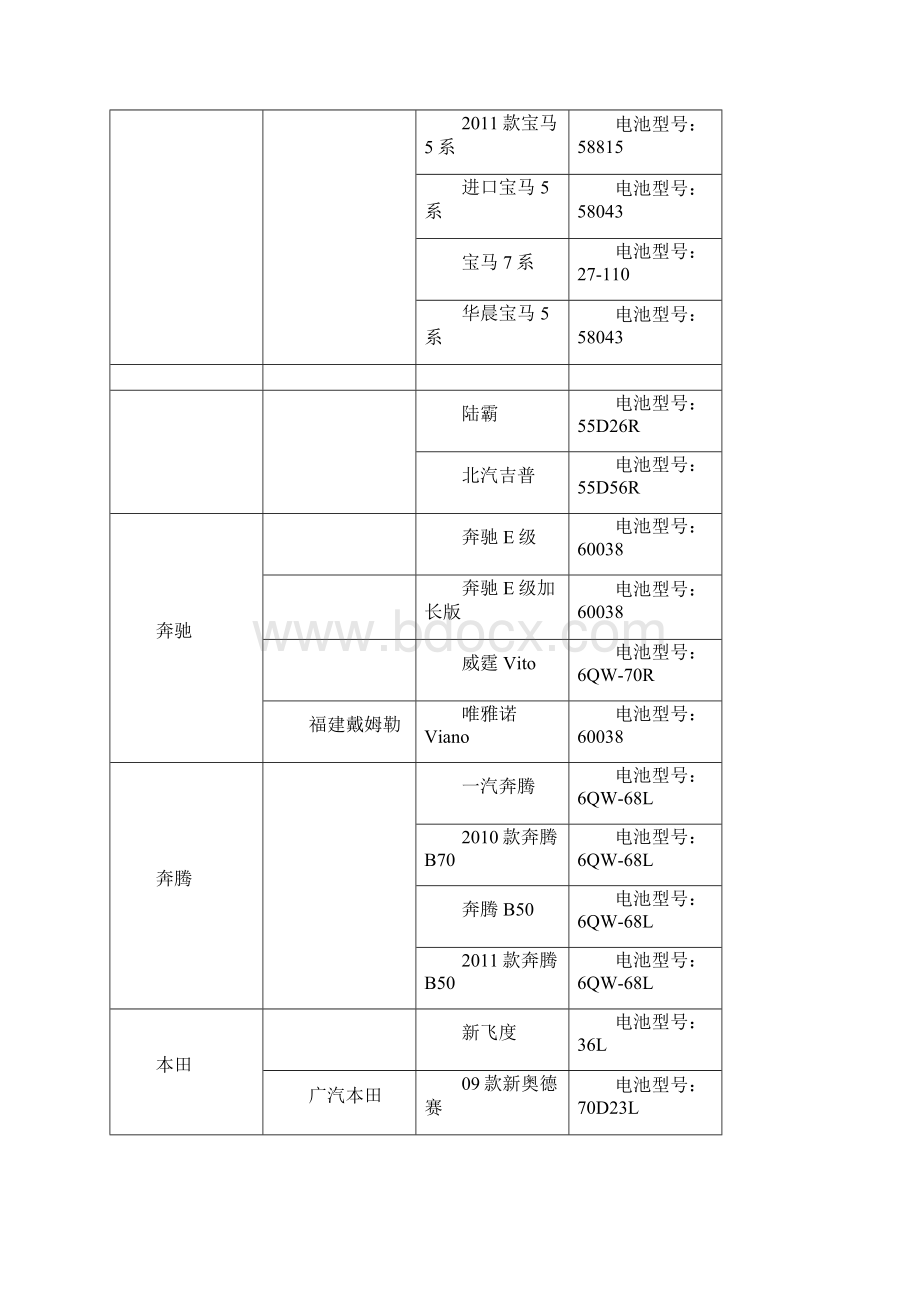 启动电池与车型对照表全解.docx_第2页