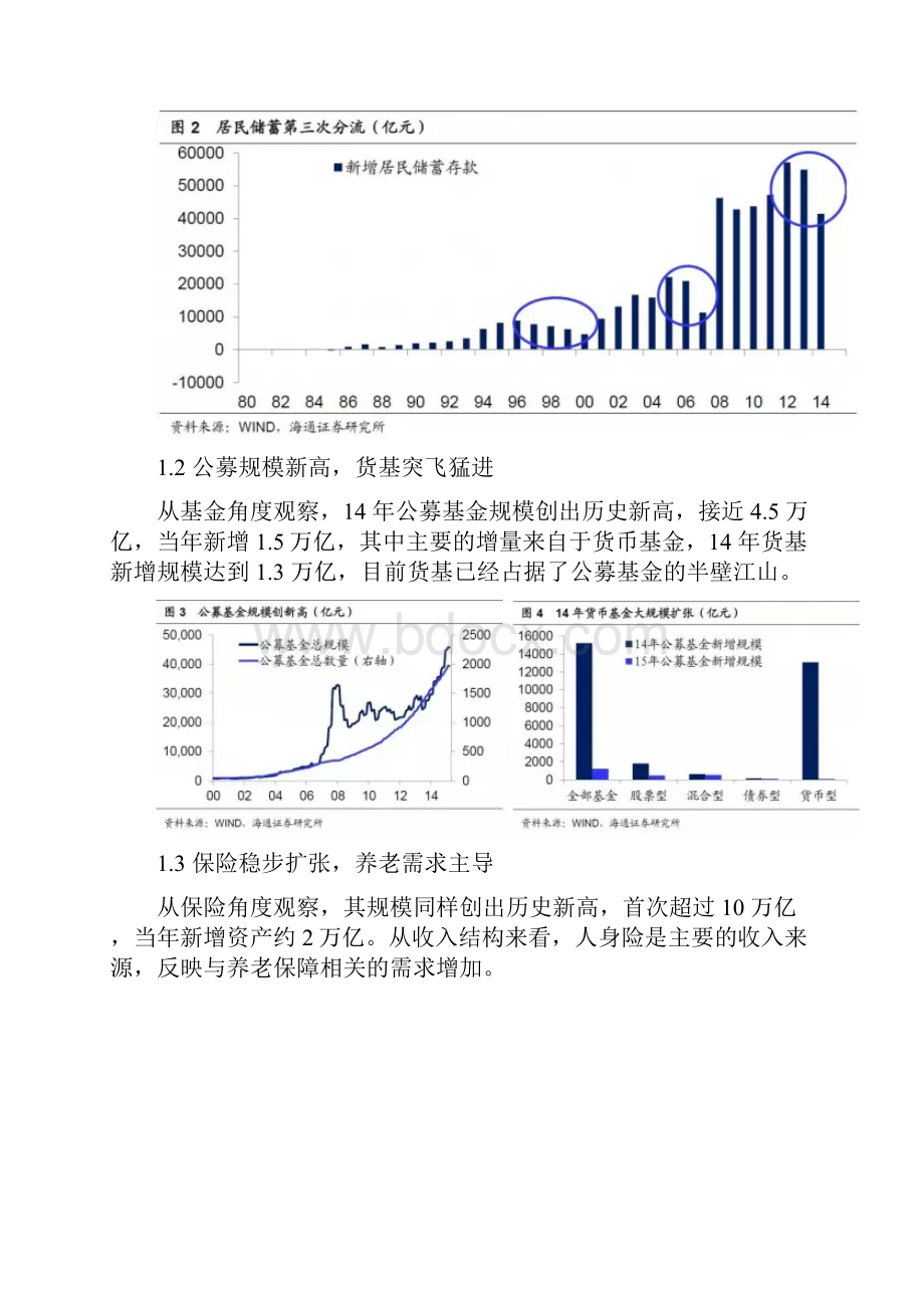 中国金融市场的未来路径图.docx_第2页