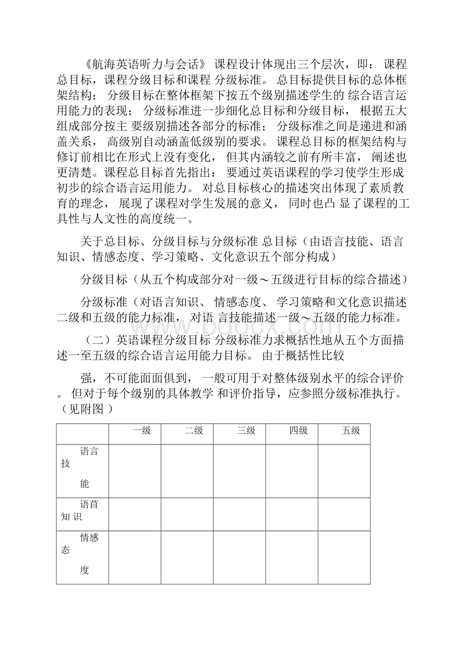 航海英语听力与会话课程整体设计.docx_第2页