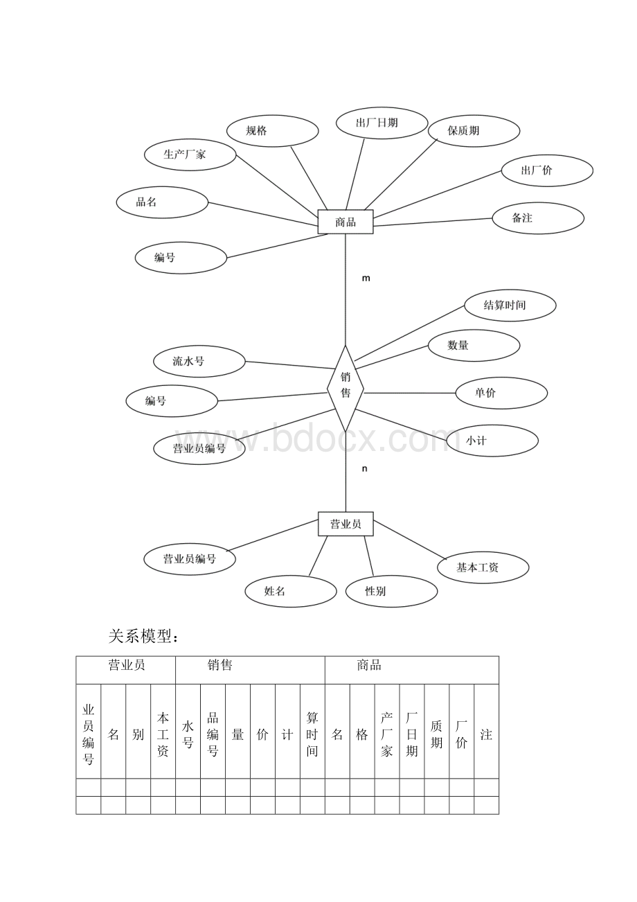 数据库课程设计销售管理系统.docx_第3页